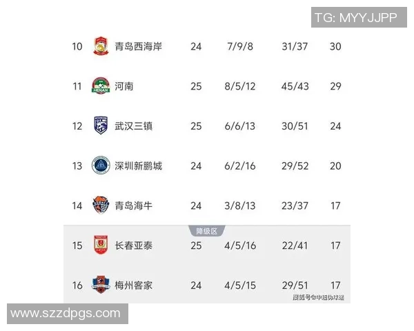 广州排球队在联合会杯积分榜中以51分稳居第一名